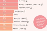04 update your wedding site with all the information you have and ask your guests if they atten your wedding or not