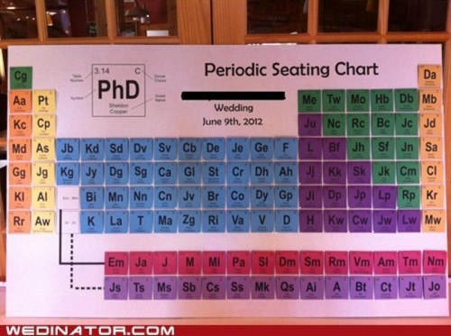 a colorful periodic seating chart is ideal for a wedding of two people working in chemistry industries